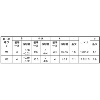 10.9ボタンCAP I=3 大阪魂
