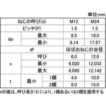 HSヒラサキ-ホソメP0.75 大阪魂