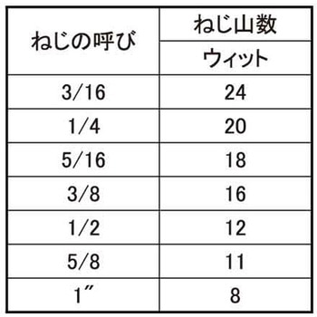 ステンHS(ウィット(クボミ5/16 - 大阪魂