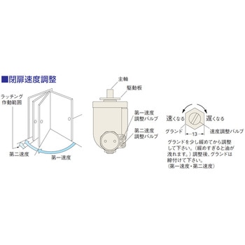 ドアクローザ 700シリーズ スタンダード型(ストップ付) NEW STAR(日本ドアーチェック製造)