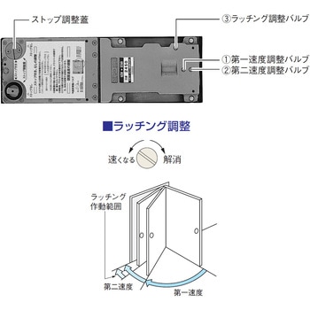 フロアヒンジ 2000シリーズ ストップ切替型 NEW STAR(日本ドアーチェック製造)