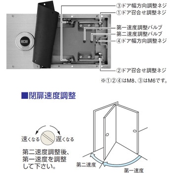 防浸形フロアヒンジ 1300シリーズ ストップなし NEW STAR(日本ドアーチェック製造)