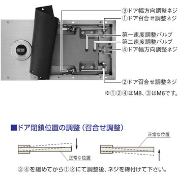 防浸形フロアヒンジ 1300シリーズ ストップなし NEW STAR(日本ドアーチェック製造)