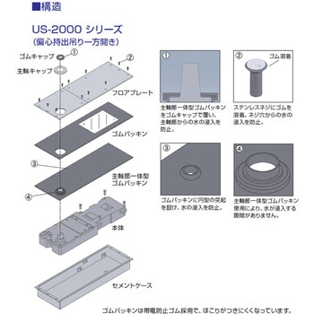 フロアヒンジ US2000シリーズ ストップなし NEW STAR(日本ドアーチェック製造)