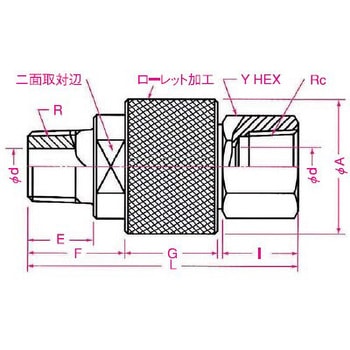ロータリージョイント YOKOHAMA(横浜ゴム)