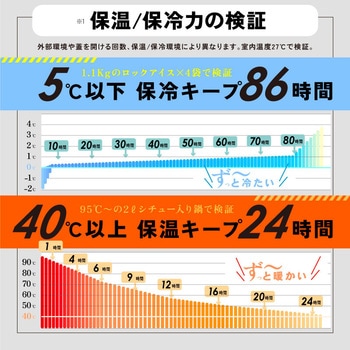 monowa015  円柱型ソフトクーラーボックス 大河商事