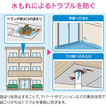 これエエやん ベランダ排水口カバー 水漏れ対策 つまり防止 GAONA(ガオナ)