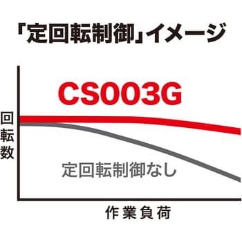CS003GRDX 125ミリ充電式チップソーカッタ マキタ 40V バッテリー容量