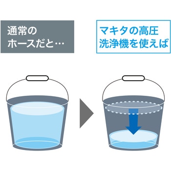 高圧洗浄機 マキタ