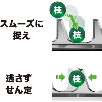 600ミリ厚刃充電式ヘッジトリマ マキタ