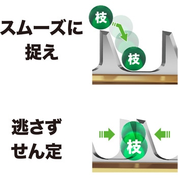 460ミリ充電式両刃ヘッジトリマ マキタ