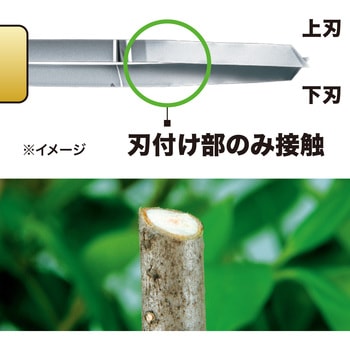 460ミリ充電式両刃ヘッジトリマ マキタ