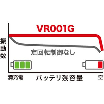 VR001GZ 充電式コンクリートバイブレータ 1台 マキタ 【通販 VR001GZ 充電式コンクリートバイブレータ 1台 マキタ 【通販