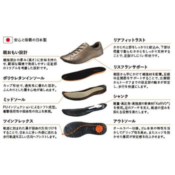 メディカルウォークWK L001 グリーンメタリック アサヒシューズ