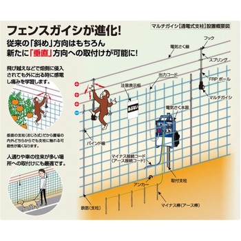マルチガイシ 末松電子製作所