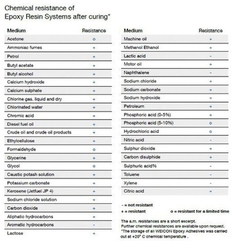 鉄補修パテ(速硬型) WEICON