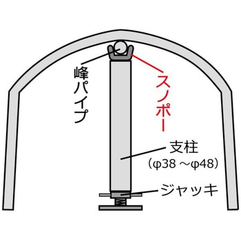 スノポー 東都興業