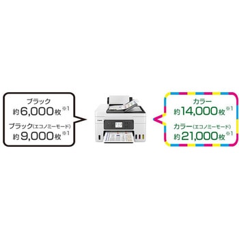 インクジェット複合機 GX4030 Canon