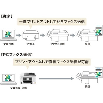 インクジェット複合機 GX4030 Canon