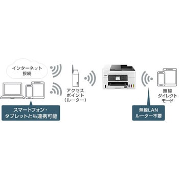 GX4030 インクジェット複合機 GX4030 Canon 色数4色顔料(特大 GX4030 インクジェット複合機 GX4030 Canon 色数4色顔料(特大