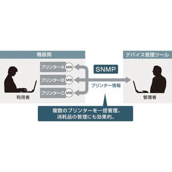 インクジェット複合機 GX4030 Canon