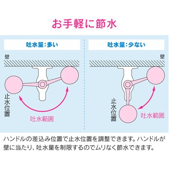 これエエやん 石ケン水入れつきレバーハンドル 省スペース 感染症対策 GAONA(ガオナ)