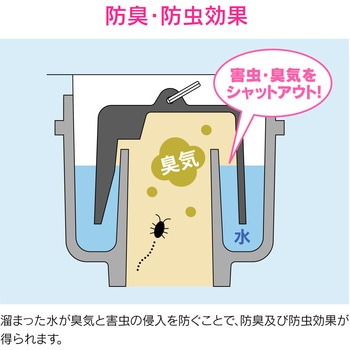 これエエやん ワントラップ用ワン 公団用 防臭・防虫効果 GAONA(ガオナ)