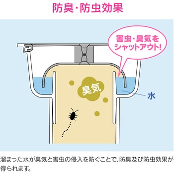 これエエやん 床排水用ワン 交換用 防臭・防虫効果 GAONA(ガオナ)