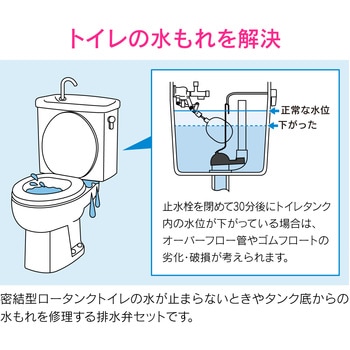 これエエやん ロータンク排水弁セット 密結型 TOTO用 GAONA(ガオナ)