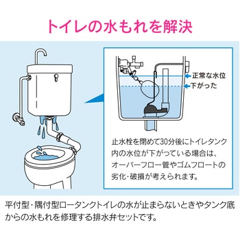 GA-NG024 これエエやん ロータンク排水弁セット 平付・隅付型 TOTO用 GAONA(ガオナ) 呼び径32 GA-NG024 -  【通販モノタロウ】