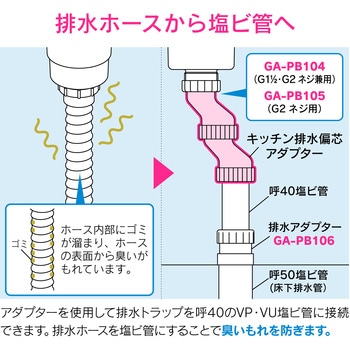 これエエやん 偏芯アダプター キッチン排水 芯ずれ GAONA(ガオナ)