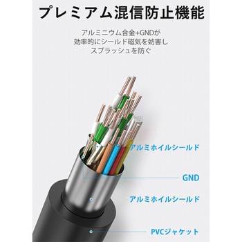 HDMI ケーブル VENTION