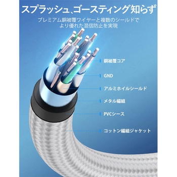 HDMIメッシュケーブル シルバーメタル VENTION