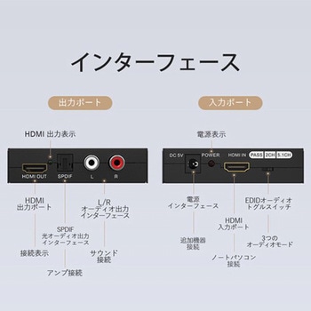 HDMIオーディオセグレゲーター / ブラックメタルタイプ VENTION