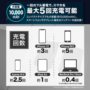 monowa005 4台同時充電可能 10000mAh モバイルバッテリー 大河商事