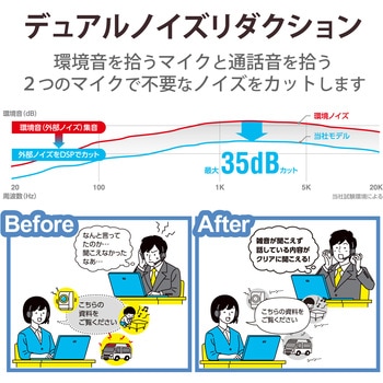 ヘッドホン ヘッドセット マイク付き 有線 USB接続 イヤホンタイプ ミュートスイッチ付き 無指向性 ノイズリダクション ステレオ テレワーク WEB会議 オンライン授業 ブラック エレコム
