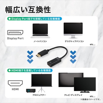 DisplayPort to HDMI 変換アダプタ トライメイト