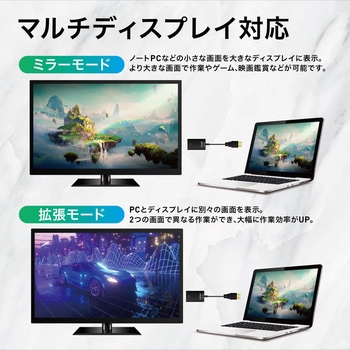 DisplayPort to HDMI 変換アダプタ トライメイト