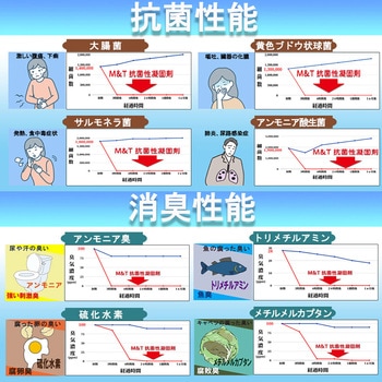 非常用簡易トイレ80回セット エムアンドティー