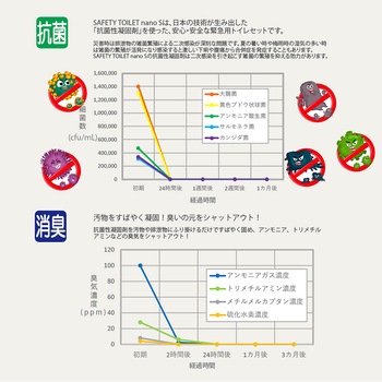 SAFETY TOILET nanoS エムアンドティー