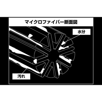 プレミアム マイクロファイバードライクロス GARSON
