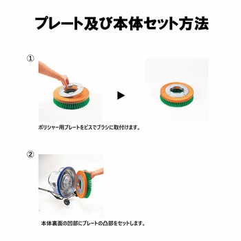 コンドル ポリシャーCP-14型A高速 レバースイッチ式 CONDOR(山崎産業)