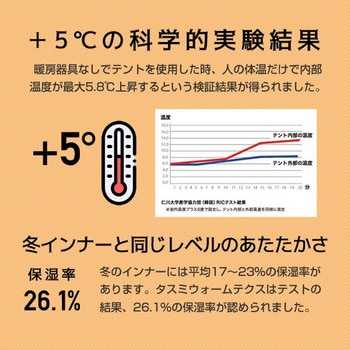 暖房テント 4door タスミ