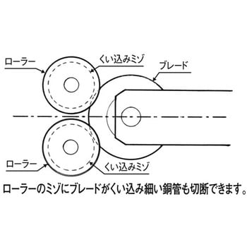 ミニチューブカッター エスコ