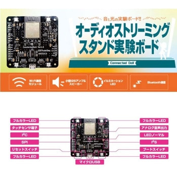 ESP32オーディオストリーミングスタンド実験ボード ビット・トレード・ワン