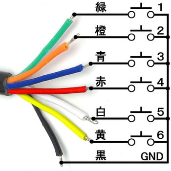 自作用USBスイッチケーブル ルートアール