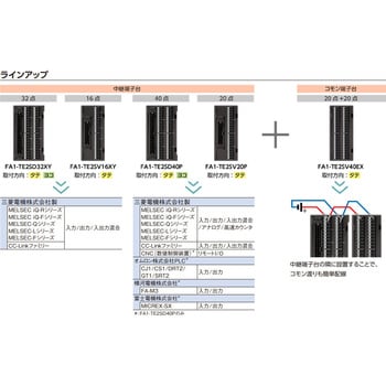 FAグッズ スプリングクランプ中継端子台 三菱電機エンジニアリング