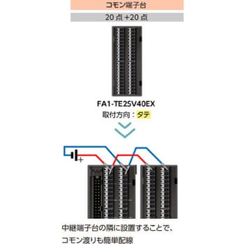 FAグッズ スプリングクランプ中継端子台 三菱電機エンジニアリング