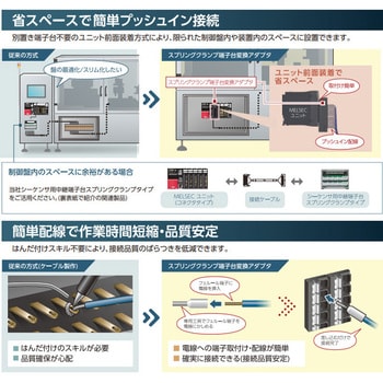 FAグッズ スプリングクランプ中継端子台 三菱電機エンジニアリング