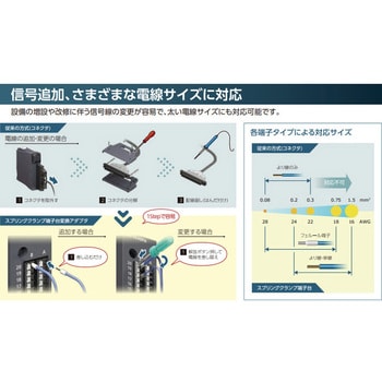 FAグッズ スプリングクランプ中継端子台 三菱電機エンジニアリング